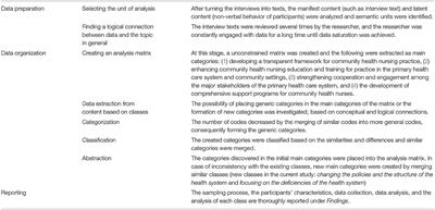 Requirements for Creating a Position for Community Health Nursing Within the Iranian Primary Health Care System: A SWOT Analysis